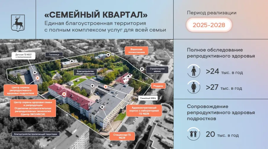«Наша задача – сформировать механизм комфортного планирования семьи с доступной качественной медицинской помощью», – Глеб Никитин